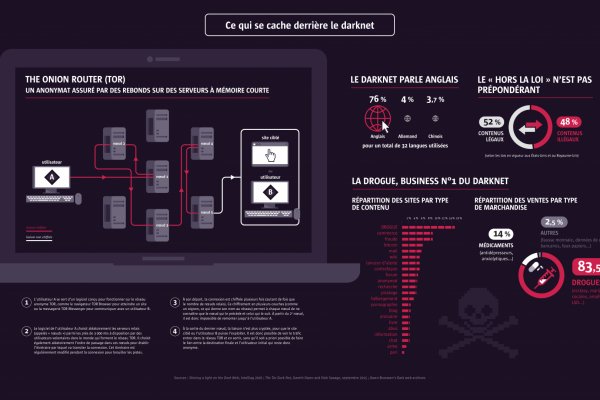 Kraken tor marketplace