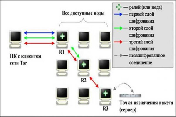 Kraken шоп что это