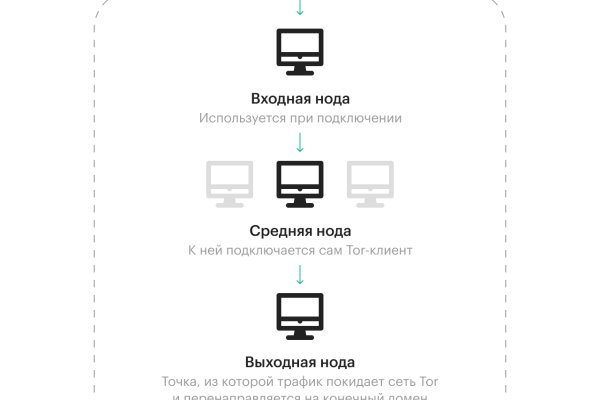 Кракен купить порошок krk market com